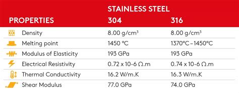 stainless steel cnc machining parts|304 vs 316 machinability.